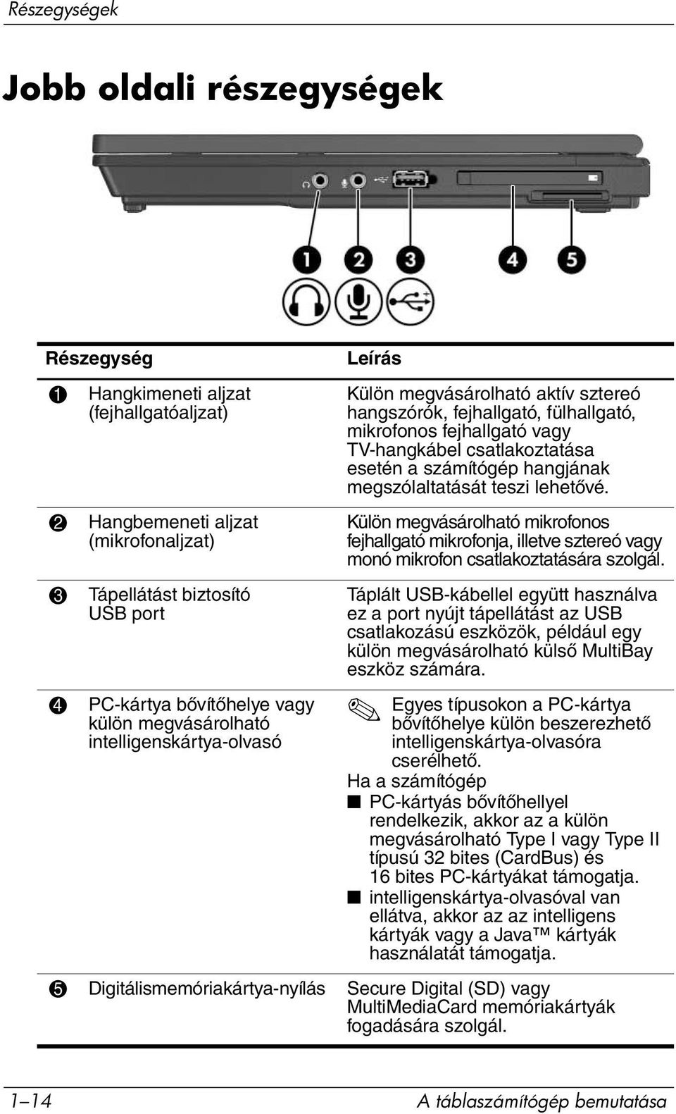 megszólaltatását teszi lehetővé. Külön megvásárolható mikrofonos fejhallgató mikrofonja, illetve sztereó vagy monó mikrofon csatlakoztatására szolgál.