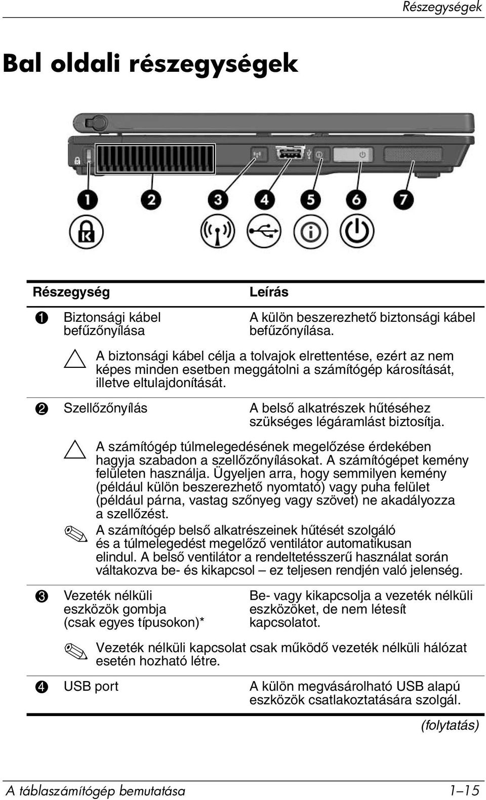 2 Szellőzőnyílás A belső alkatrészek hűtéséhez szükséges légáramlást biztosítja. Ä A számítógép túlmelegedésének megelőzése érdekében hagyja szabadon a szellőzőnyílásokat.