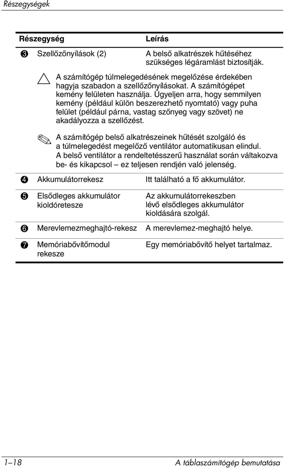 Ügyeljen arra, hogy semmilyen kemény (például külön beszerezhető nyomtató) vagy puha felület (például párna, vastag szőnyeg vagy szövet) ne akadályozza a szellőzést.