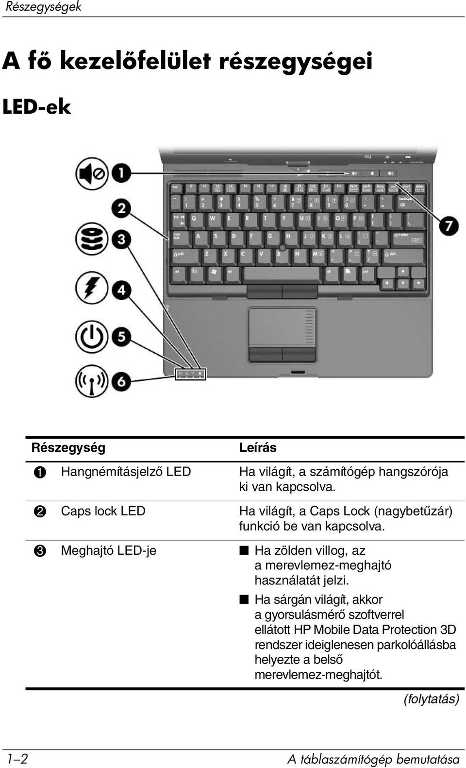 3 Meghajtó LED-je Ha zölden villog, az a merevlemez-meghajtó használatát jelzi.