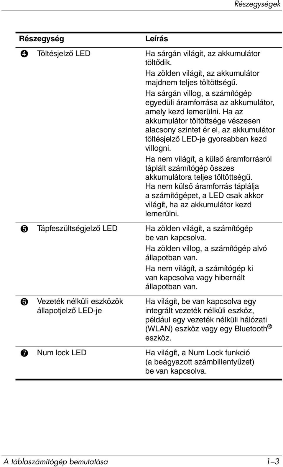 Ha az akkumulátor töltöttsége vészesen alacsony szintet ér el, az akkumulátor töltésjelző LED-je gyorsabban kezd villogni.