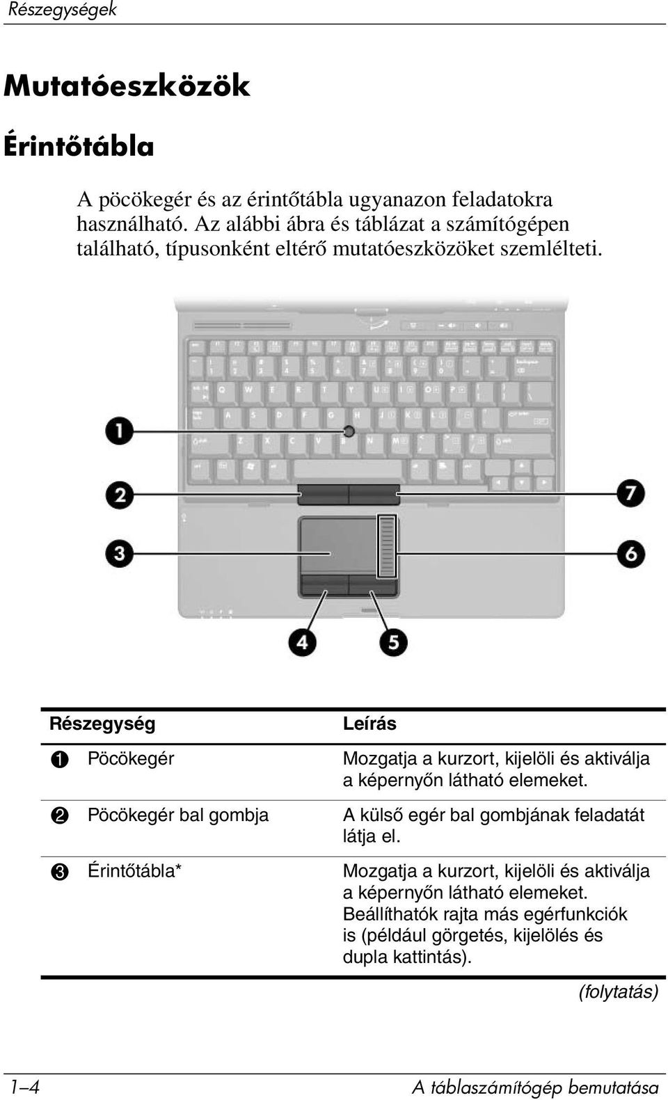 1 Pöcökegér Mozgatja a kurzort, kijelöli és aktiválja a képernyőn látható elemeket.