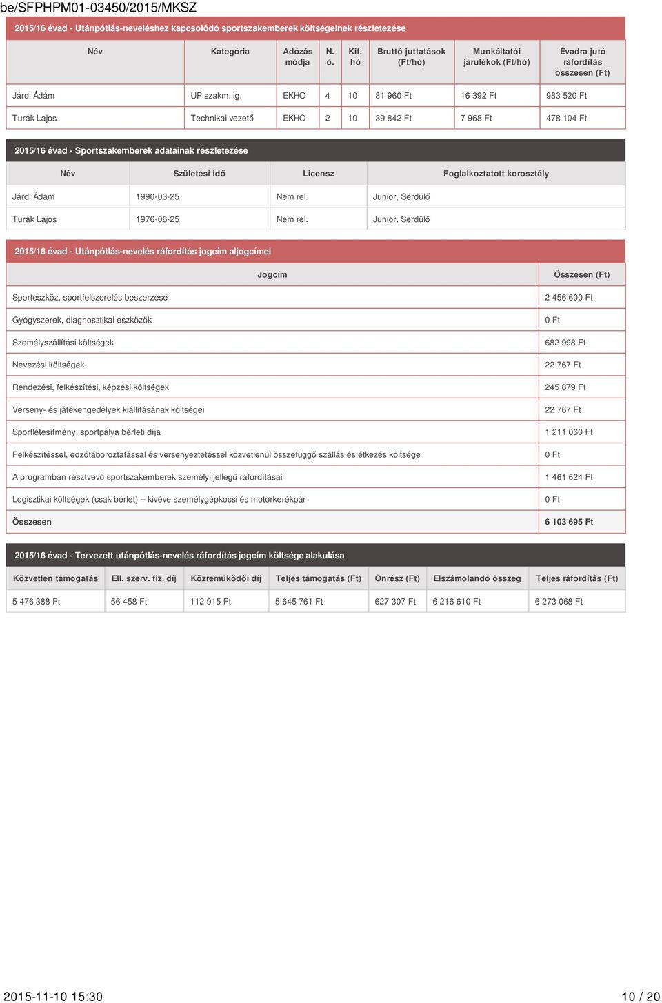 EKHO 4 10 81 960 Ft 16 392 Ft 983 520 Ft Turák Lajos Technikai vezető EKHO 2 10 39 842 Ft 7 968 Ft 478 104 Ft 2015/16 évad - Sportszakemberek adatainak részletezése Név Születési idő Licensz