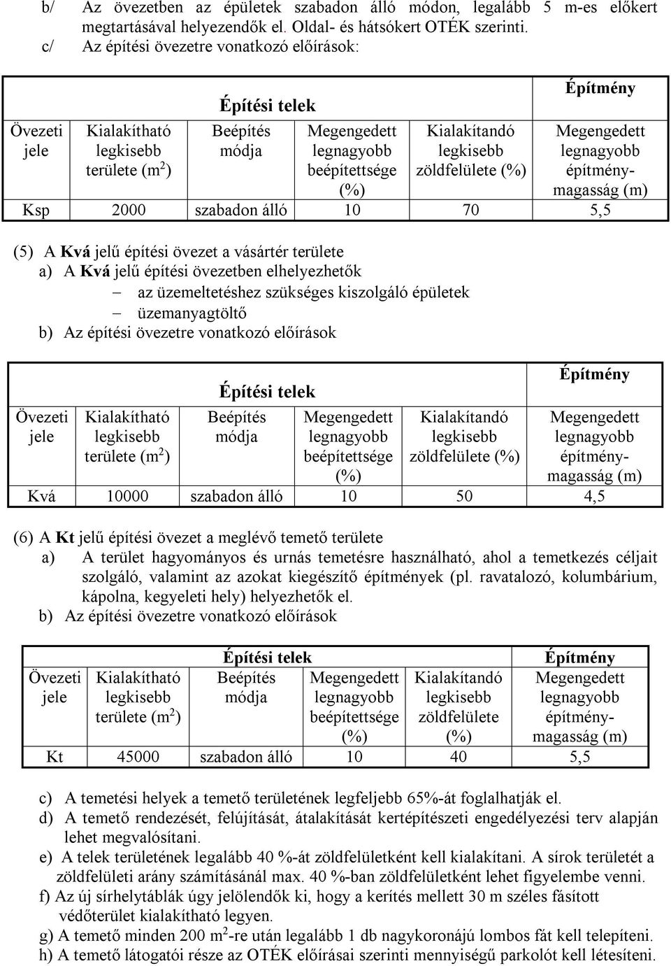 70 5,5 (5) A Kvá jelű építési övezet a vásártér területe a) A Kvá jelű építési övezetben elhelyezhetők az üzemeltetéshez szükséges kiszolgáló épületek üzemanyagtöltő b) Az építési övezetre vonatkozó