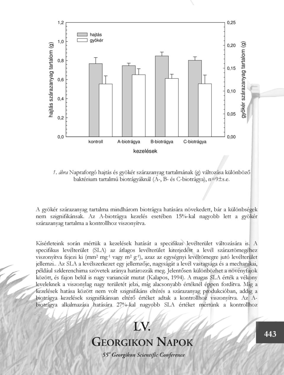 A gyökér szárazanyag tartalma mindhárom biotrágya hatására növekedett, bár a különbségek nem szignifikánsak.