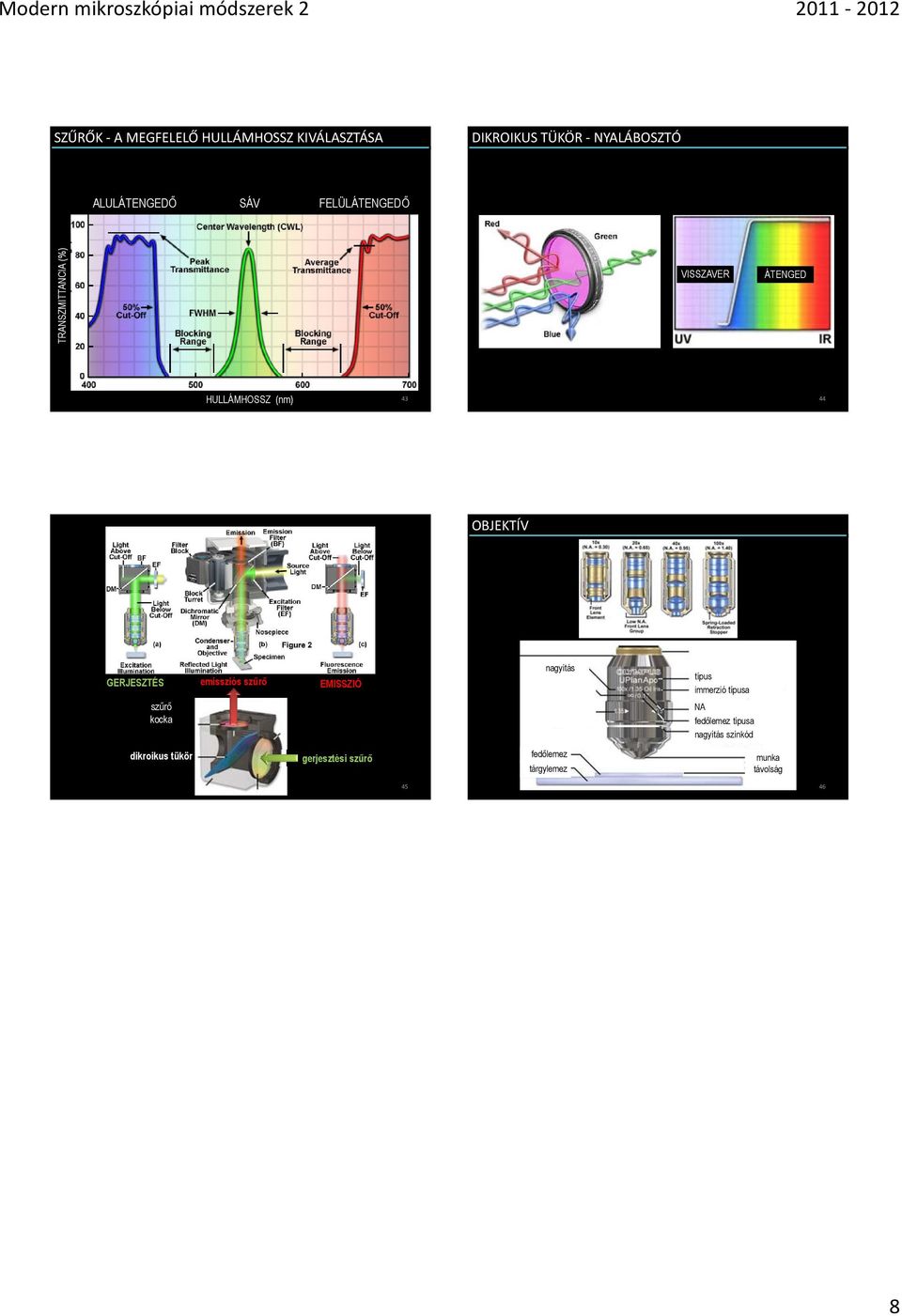 Modern mikroszkópiai módszerek - PDF Ingyenes letöltés
