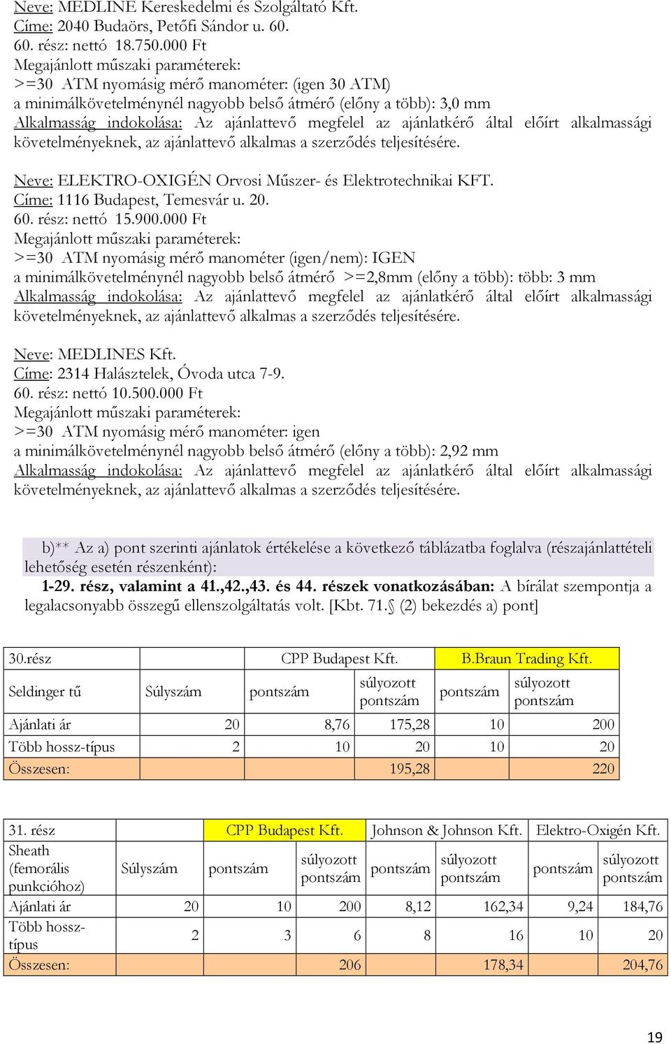 Címe: 1116 Budapest, Temesvár u. 20. 60. rész: nettó 15.900.