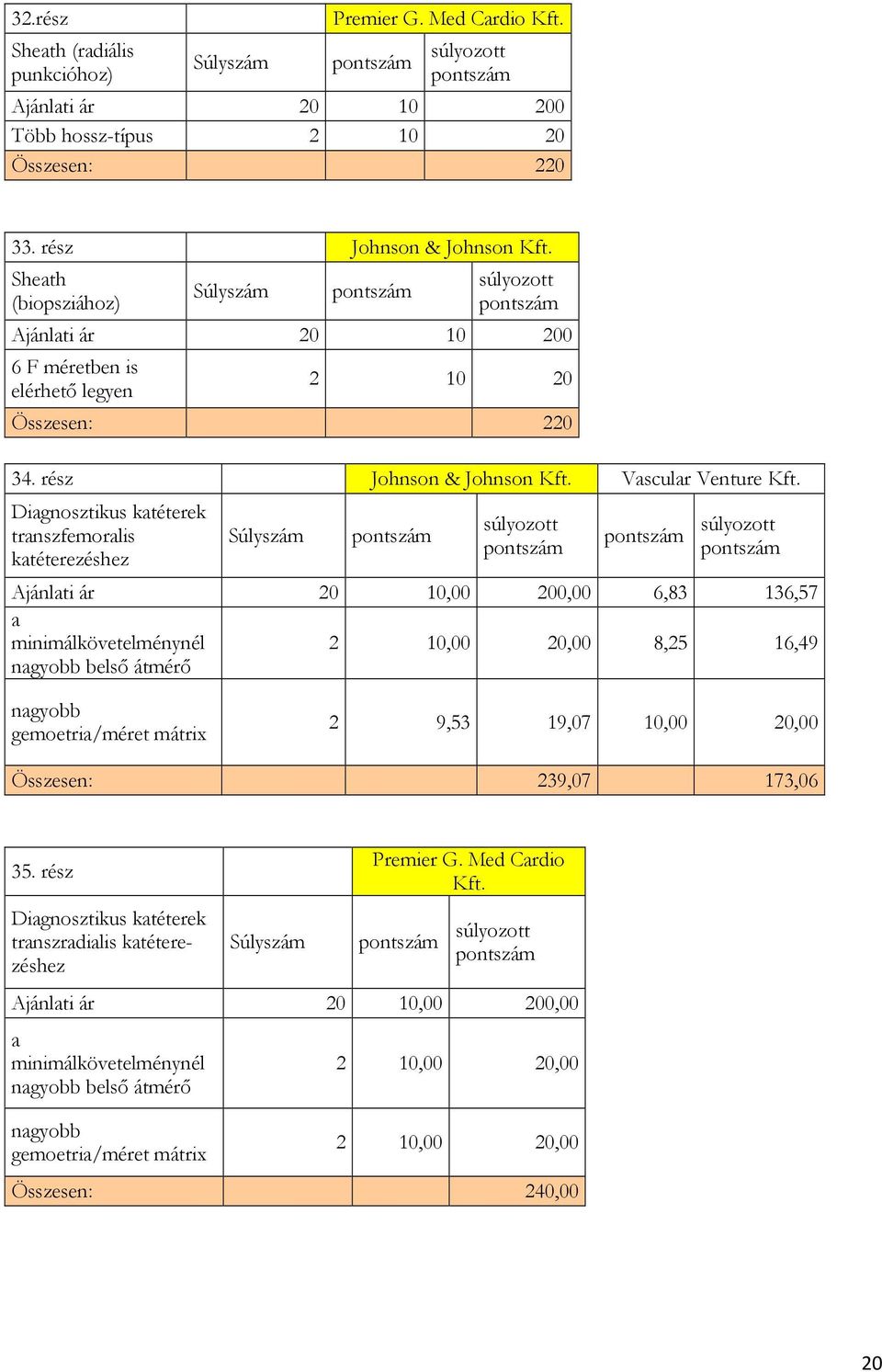 Diagnosztikus katéterek transzfemoralis katéterezéshez Súlyszám Ajánlati ár 20 10,00 200,00 6,83 136,57 a minimálkövetelménynél nagyobb belső átmérő 2 10,00 20,00 8,25 16,49 nagyobb gemoetria/méret