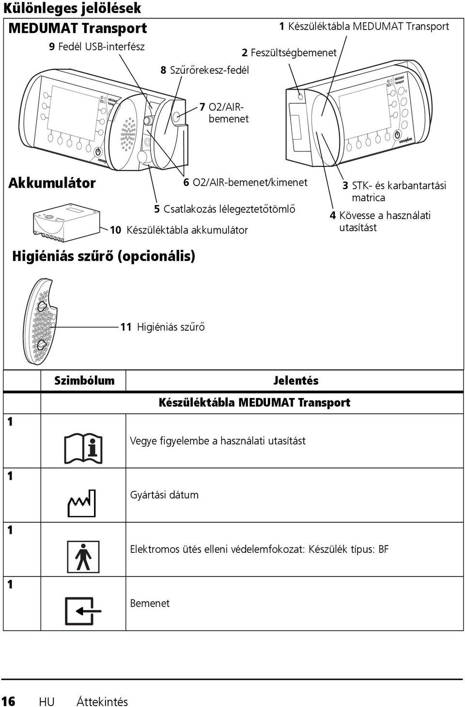 matrica 4 Kövesse a használati utasítást Higiéniás szűrő (opcionális) 11 Higiéniás szűrő 1 Szimbólum Jelentés Készüléktábla MEDUMAT