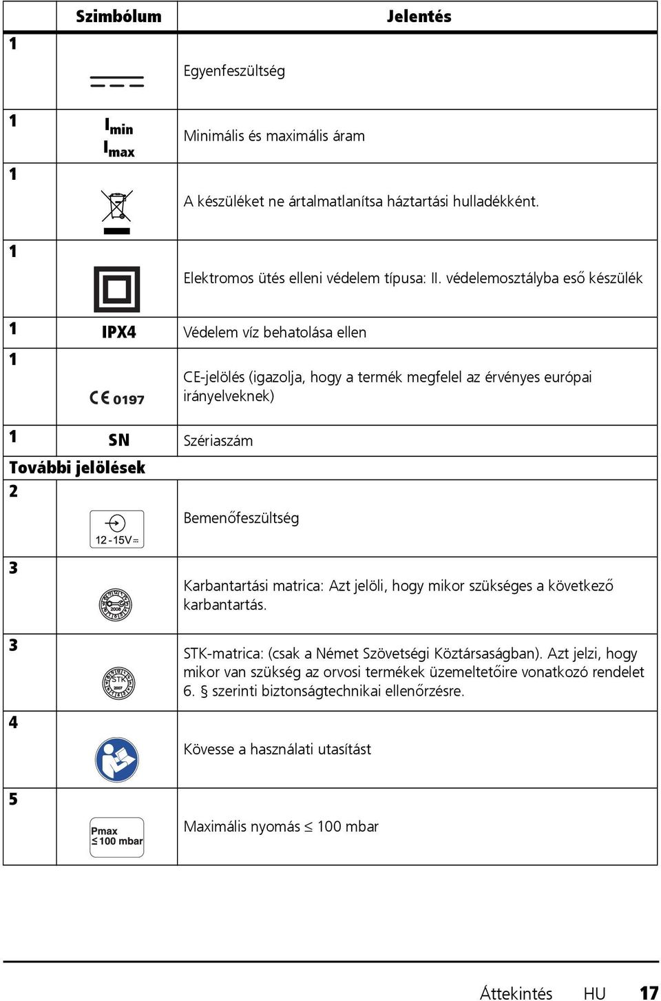 Bemenőfeszültség 3 3 4 Karbantartási matrica: Azt jelöli, hogy mikor szükséges a következő karbantartás. STK-matrica: (csak a Német Szövetségi Köztársaságban).