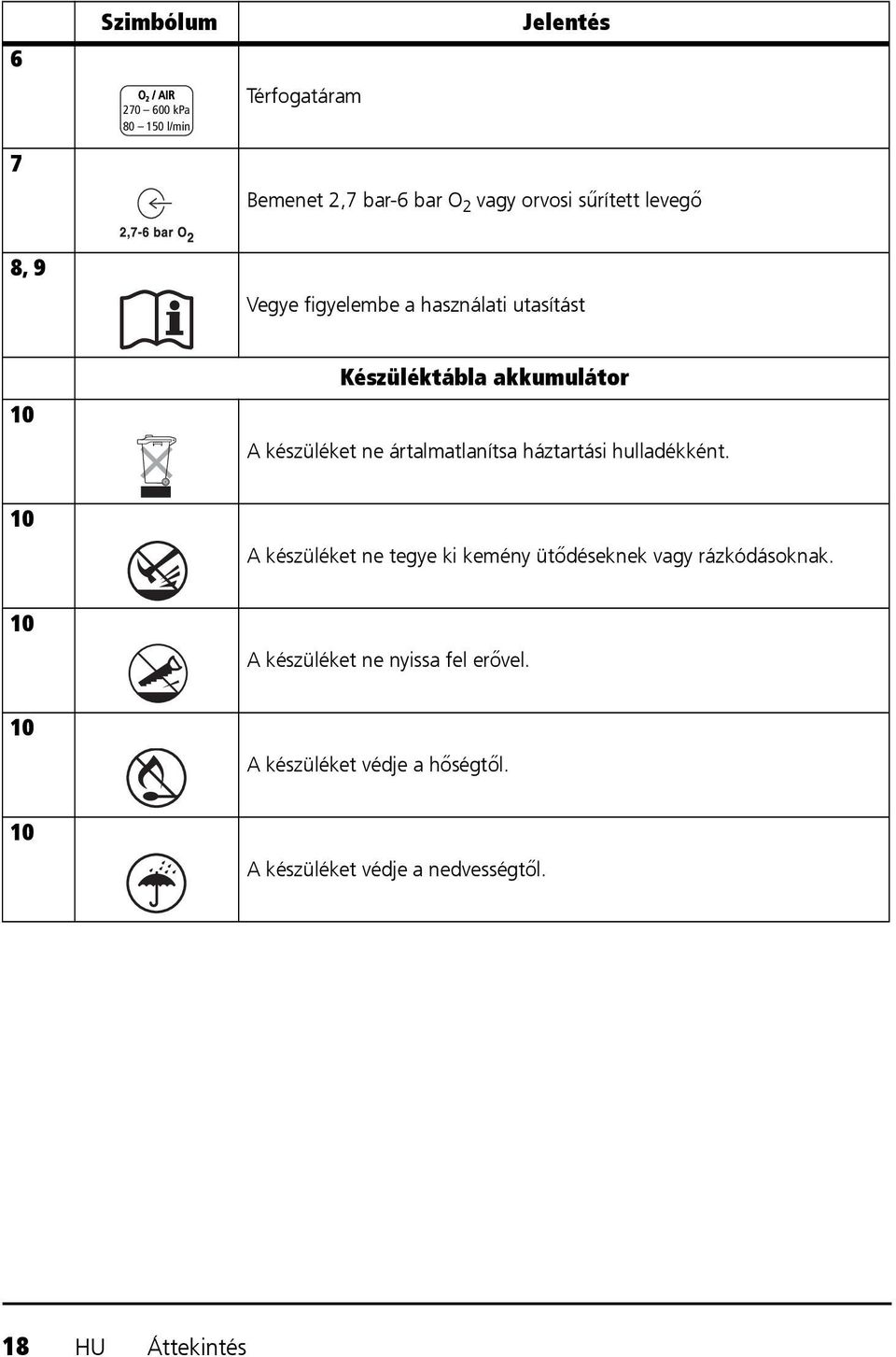 ártalmatlanítsa háztartási hulladékként. 10 A készüléket ne tegye ki kemény ütődéseknek vagy rázkódásoknak.