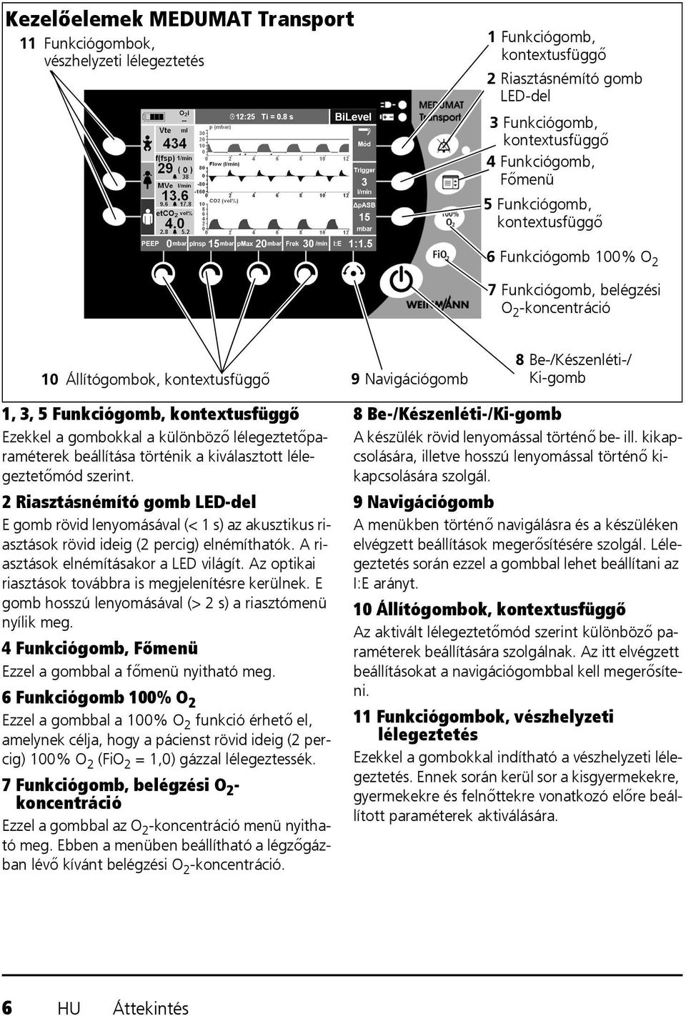 kontextusfüggő Ezekkel a gombokkal a különböző lélegeztetőparaméterek beállítása történik a kiválasztott lélegeztetőmód szerint.