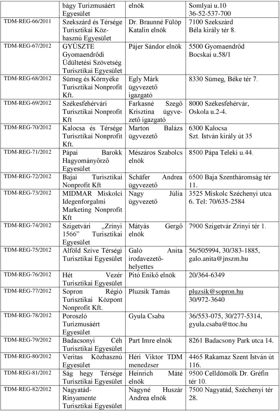 TDM-REG-71/2012 Pápai Barokk Hagyományőrző TDM-REG-72/2012 Bajai TDM-REG-73/2012 MIDMAR Miskolci Marketing Nonprofit Kft TDM-REG-74/2012 Szigetvári Zrínyi 1566 TDM-REG-75/2012 Alföld Szíve Térségi