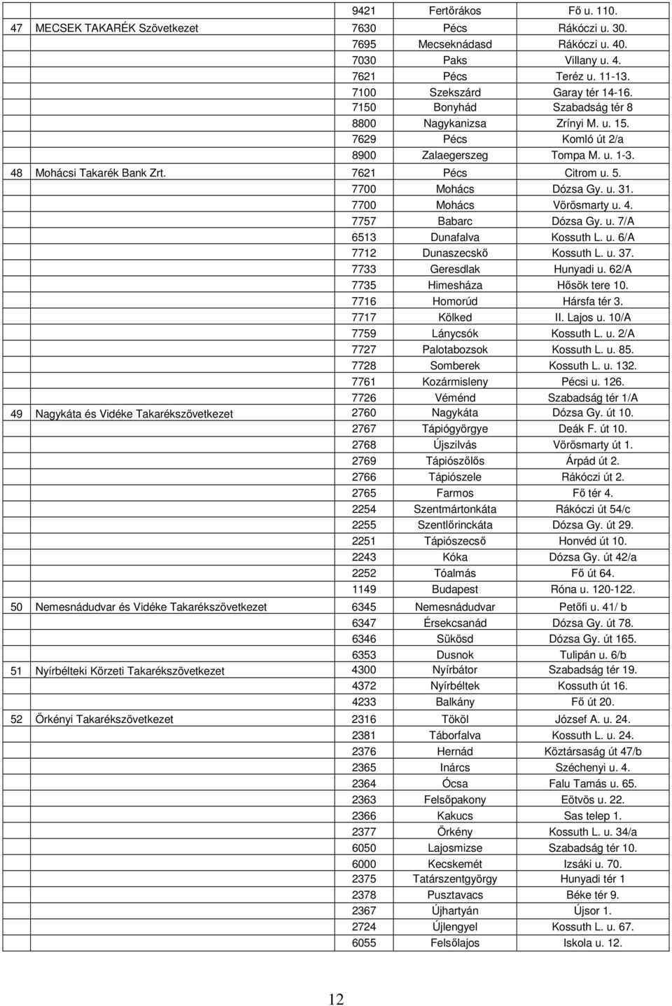 7700 Mohács Vörösmarty u. 4. 7757 Babarc Dózsa Gy. u. 7/A 6513 Dunafalva Kossuth L. u. 6/A 7712 Dunaszecskő Kossuth L. u. 37. 7733 Geresdlak Hunyadi u. 62/A 7735 Himesháza Hősök tere 10.