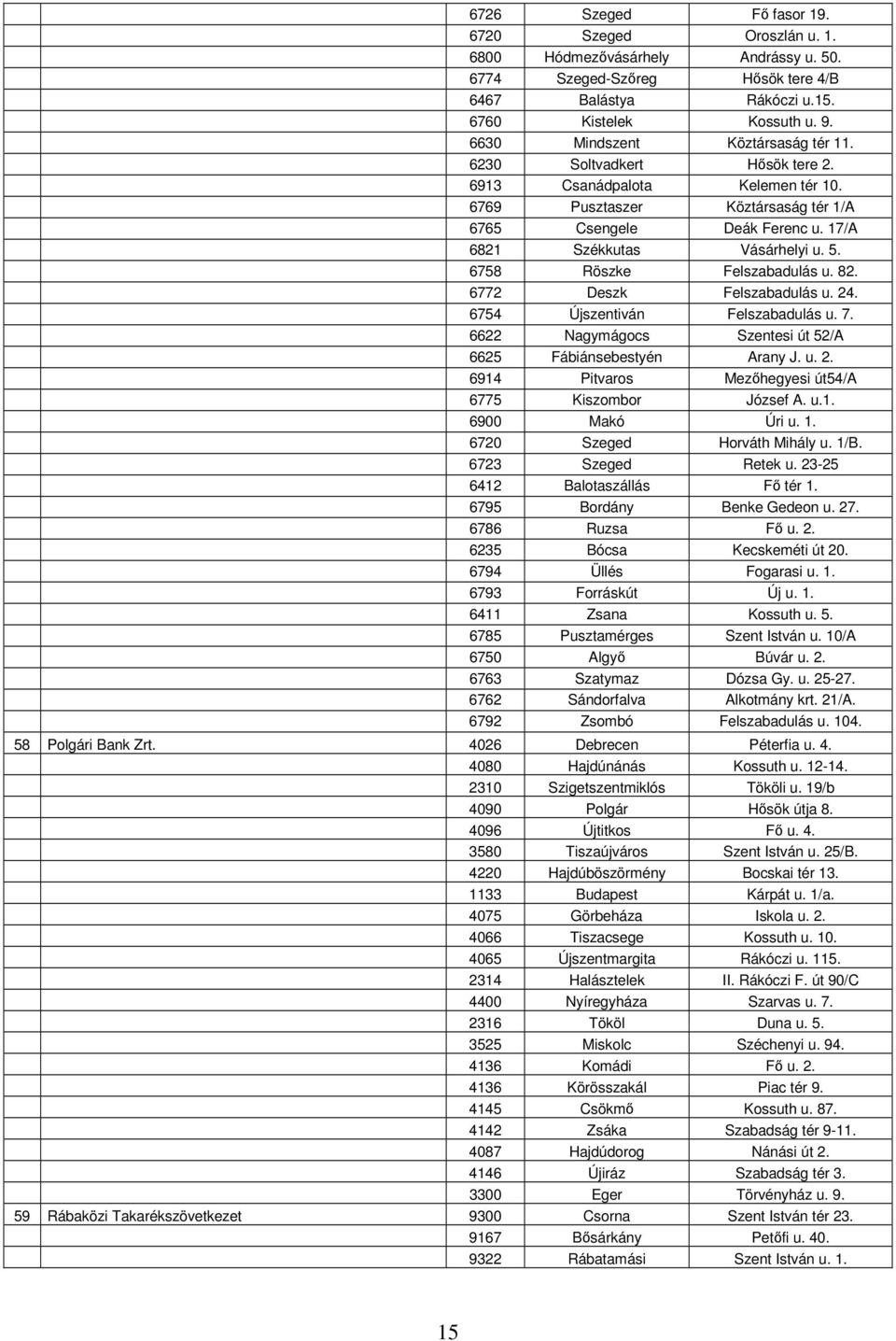 5. 6758 Röszke Felszabadulás u. 82. 6772 Deszk Felszabadulás u. 24. 6754 Újszentiván Felszabadulás u. 7. 6622 Nagymágocs Szentesi út 52/A 6625 Fábiánsebestyén Arany J. u. 2. 6914 Pitvaros Mezőhegyesi út54/a 6775 Kiszombor József A.