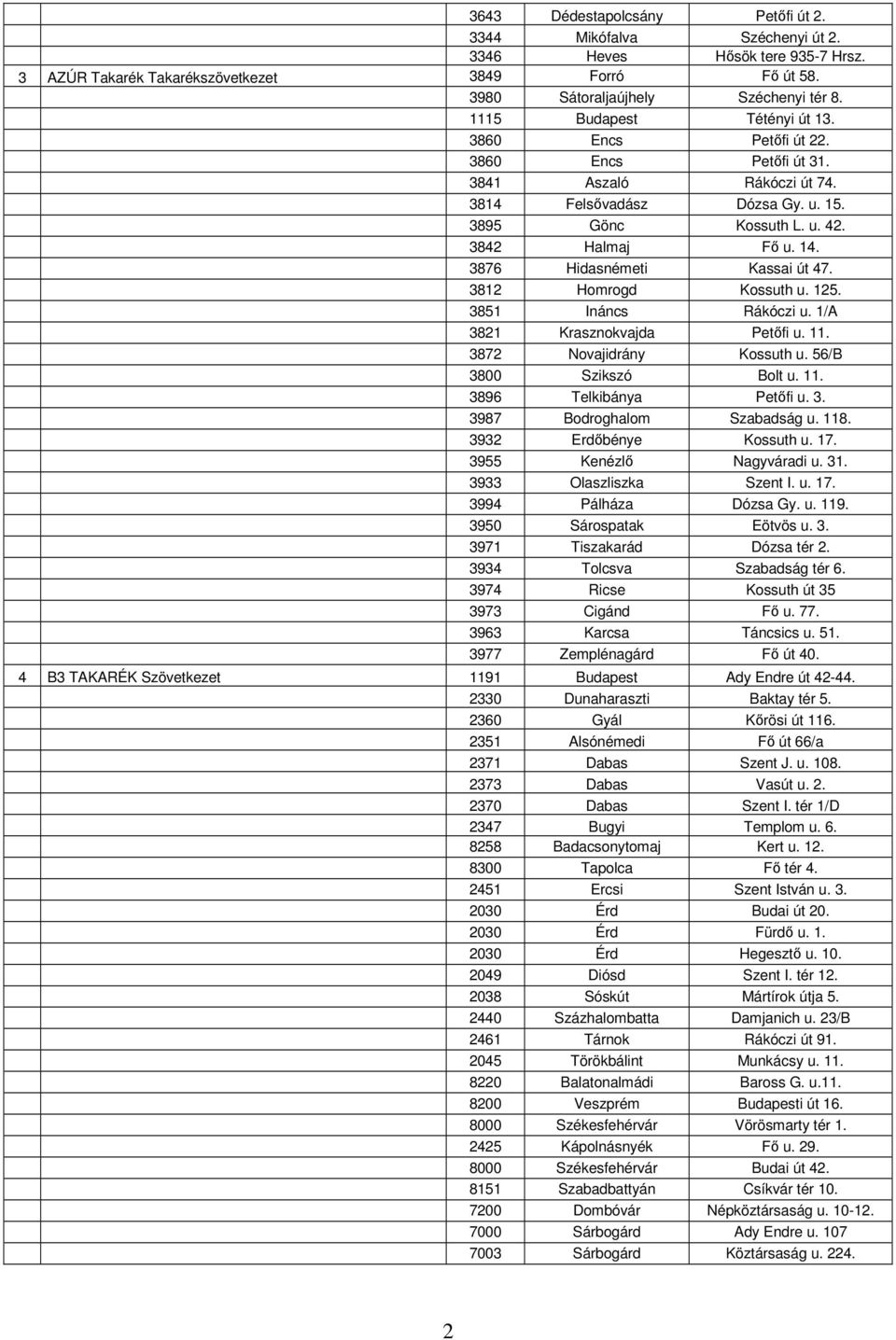 3876 Hidasnémeti Kassai út 47. 3812 Homrogd Kossuth u. 125. 3851 Ináncs Rákóczi u. 1/A 3821 Krasznokvajda Petőfi u. 11. 3872 Novajidrány Kossuth u. 56/B 3800 Szikszó Bolt u. 11. 3896 Telkibánya Petőfi u.