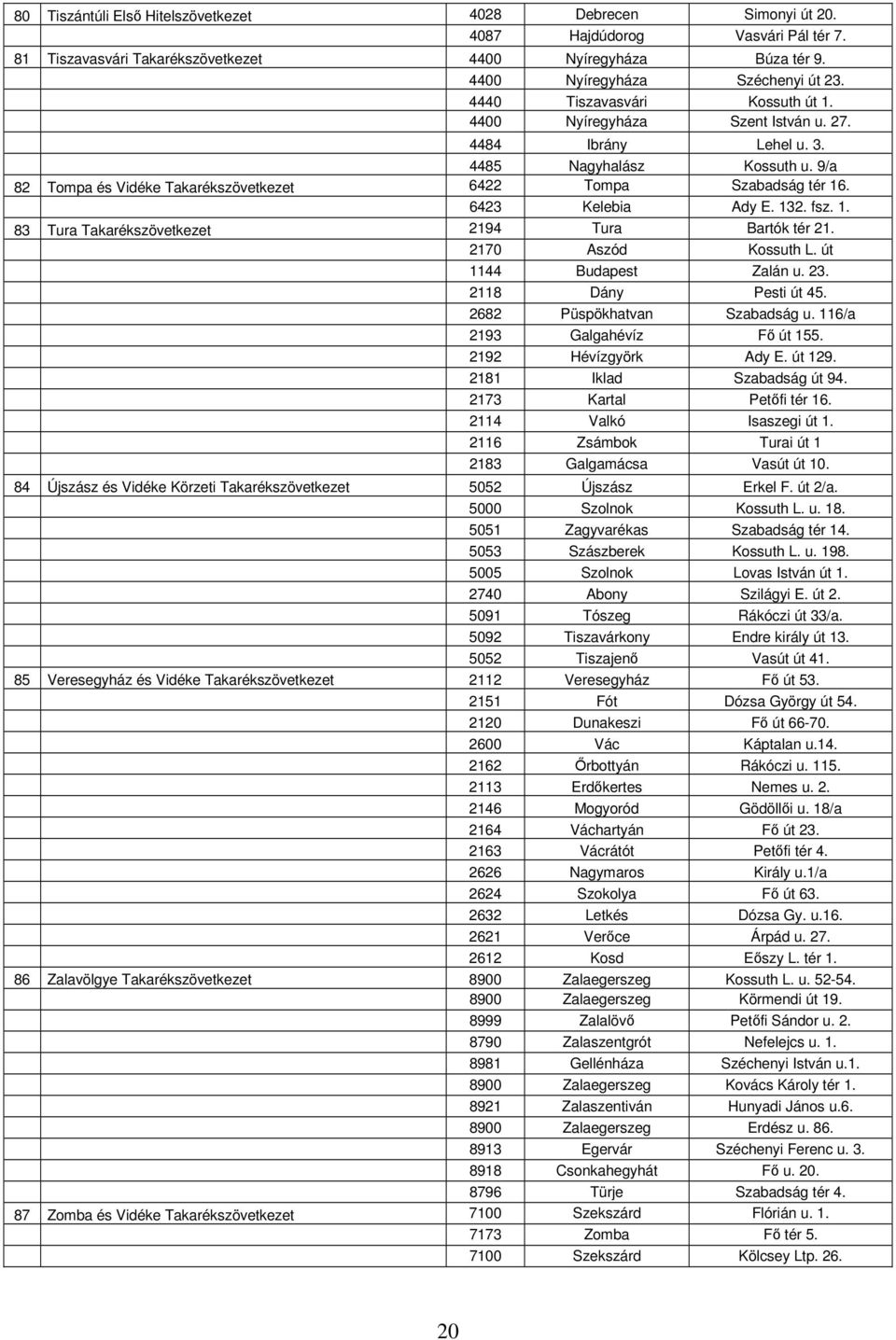 6423 Kelebia Ady E. 132. fsz. 1. 83 Tura Takarékszövetkezet 2194 Tura Bartók tér 21. 2170 Aszód Kossuth L. út 1144 Budapest Zalán u. 23. 2118 Dány Pesti út 45. 2682 Püspökhatvan Szabadság u.