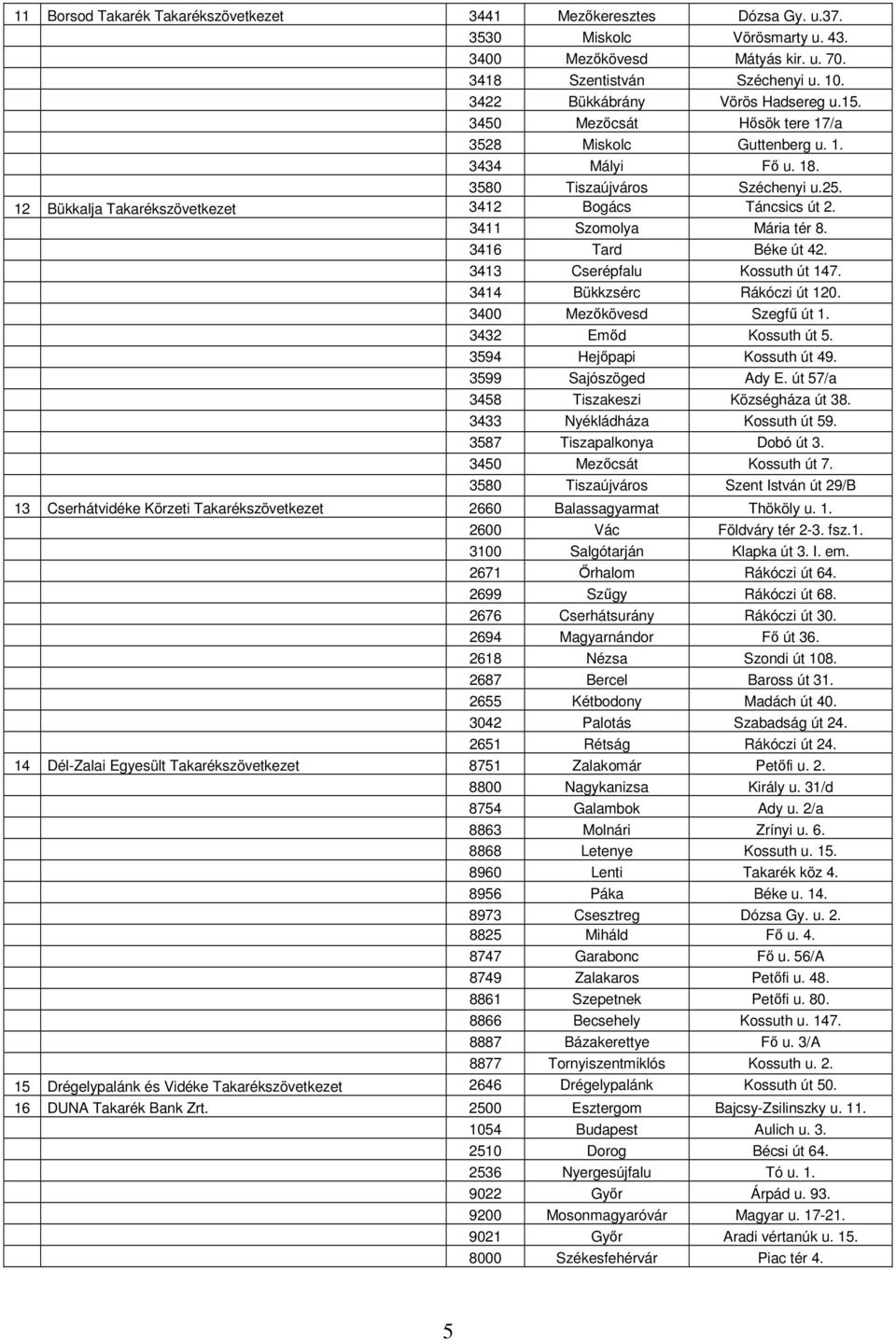 12 Bükkalja Takarékszövetkezet 3412 Bogács Táncsics út 2. 3411 Szomolya Mária tér 8. 3416 Tard Béke út 42. 3413 Cserépfalu Kossuth út 147. 3414 Bükkzsérc Rákóczi út 120. 3400 Mezőkövesd Szegfű út 1.