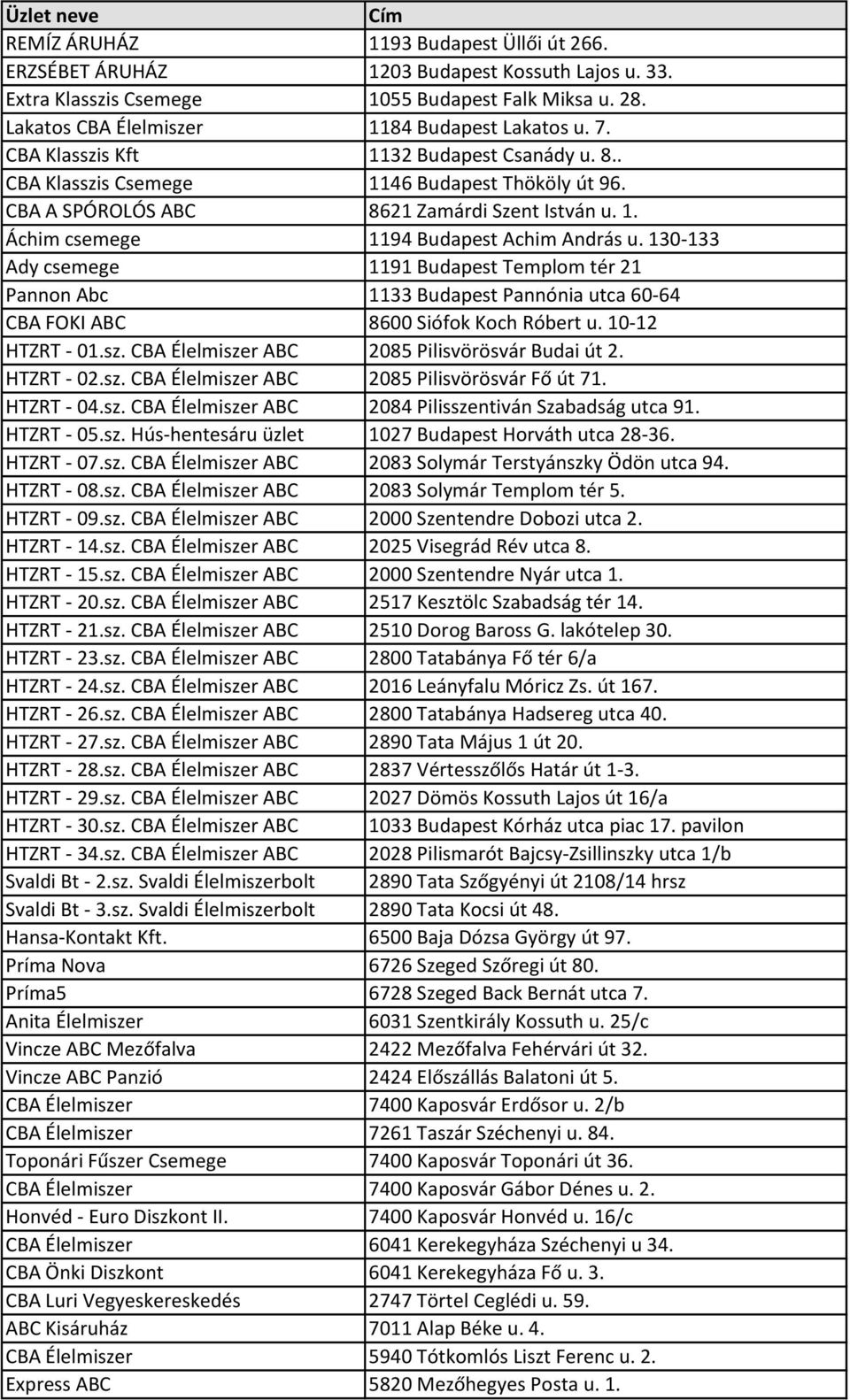 Üzlet neve REMÍZ ÁRUHÁZ 1193 Budapest Üllői út 266. ERZSÉBET ÁRUHÁZ 1203  Budapest Kossuth Lajos u. 33. Extra Klasszis Csemege 1055 Budapest Falk -  PDF Free Download