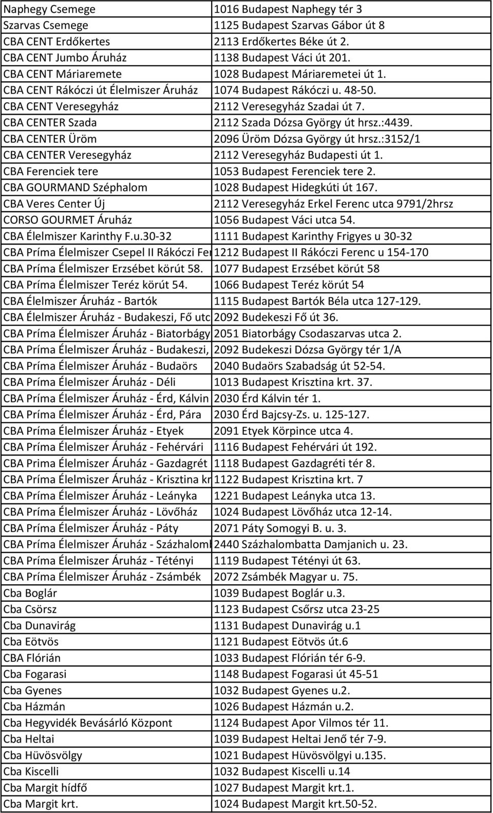 CBA CENTER Szada 2112 Szada Dózsa György út hrsz.:4439. CBA CENTER Üröm 2096 Üröm Dózsa György út hrsz.:3152/1 CBA CENTER Veresegyház 2112 Veresegyház Budapesti út 1.