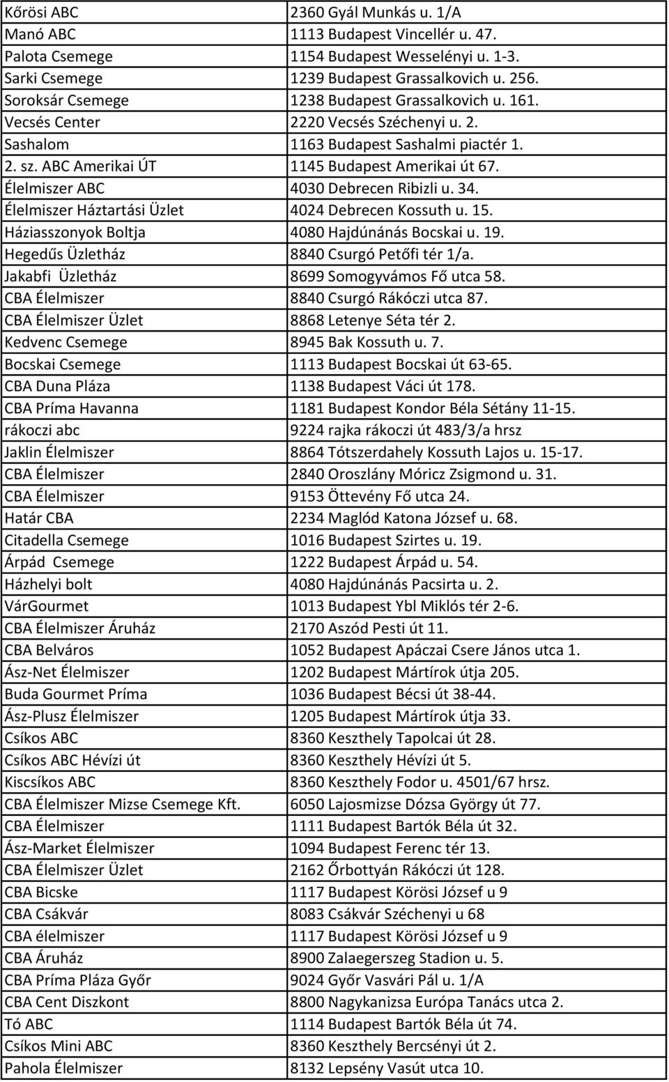 Élelmiszer ABC 4030 Debrecen Ribizli u. 34. Élelmiszer Háztartási Üzlet 4024 Debrecen Kossuth u. 15. Háziasszonyok Boltja 4080 Hajdúnánás Bocskai u. 19. Hegedűs Üzletház 8840 Csurgó Petőfi tér 1/a.