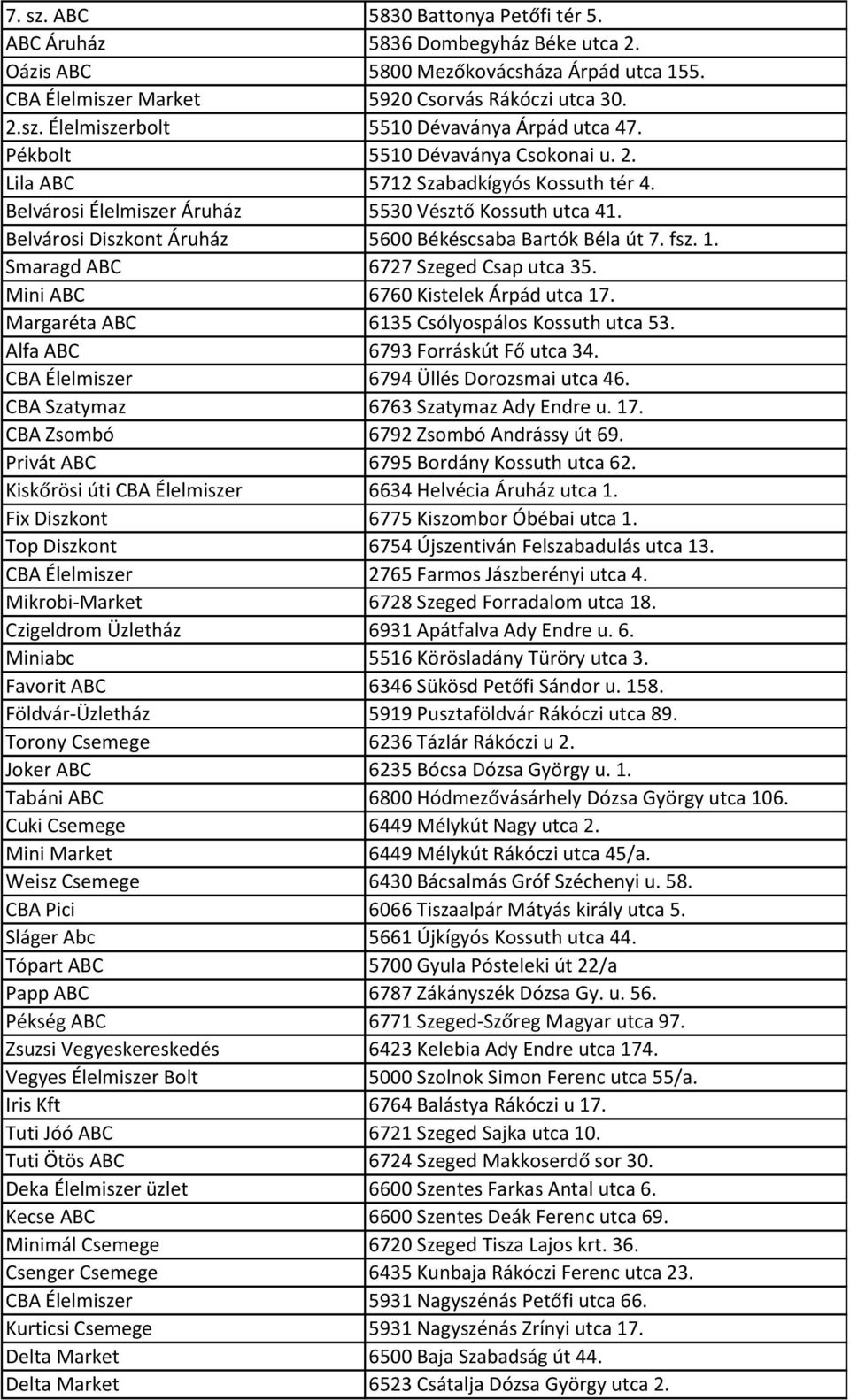 fsz. 1. Smaragd ABC 6727 Szeged Csap utca 35. Mini ABC 6760 Kistelek Árpád utca 17. Margaréta ABC 6135 Csólyospálos Kossuth utca 53. Alfa ABC 6793 Forráskút Fő utca 34.