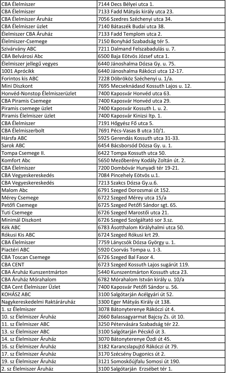 Élelmiszer jellegű vegyes 6440 Jánoshalma Dózsa Gy. u. 75. 1001 Aprócikk 6440 Jánoshalma Rákóczi utca 12-17. Forintos kis ABC 7228 Döbrököz Széchenyi u. 1/a.