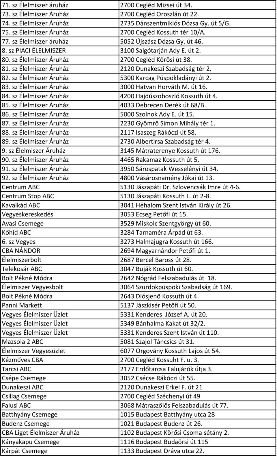 sz Élelmiszer Áruház 2700 Cegléd Kőrösi út 38. 81. sz Élelmiszer Áruház 2120 Dunakeszi Szabadság tér 2. 82. sz Élelmiszer Áruház 5300 Karcag Püspökladányi út 2. 83.