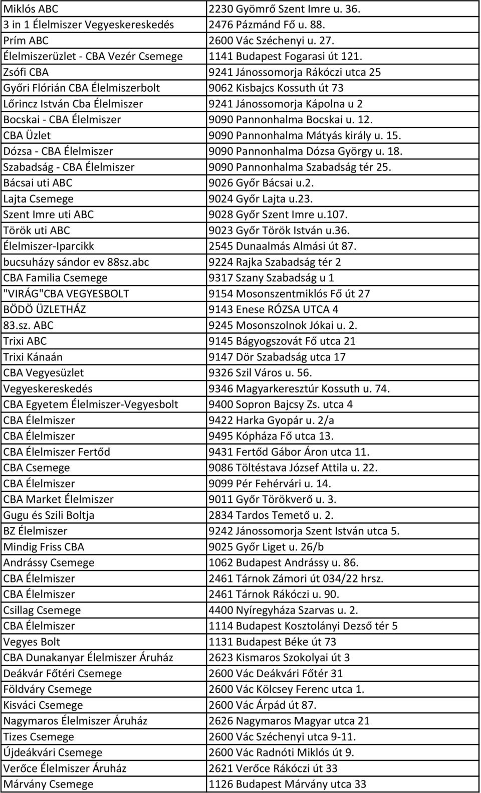 Pannonhalma Bocskai u. 12. CBA Üzlet 9090 Pannonhalma Mátyás király u. 15. Dózsa - CBA Élelmiszer 9090 Pannonhalma Dózsa György u. 18. Szabadság - CBA Élelmiszer 9090 Pannonhalma Szabadság tér 25.