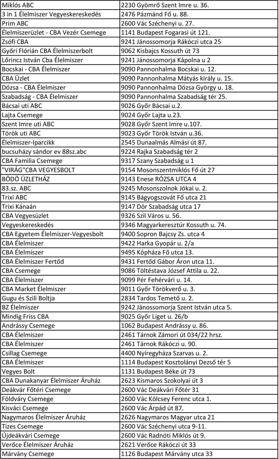 Pannonhalma Bocskai u. 12. CBA Üzlet 9090 Pannonhalma Mátyás király u. 15. Dózsa - CBA Élelmiszer 9090 Pannonhalma Dózsa György u. 18. Szabadság - CBA Élelmiszer 9090 Pannonhalma Szabadság tér 25.