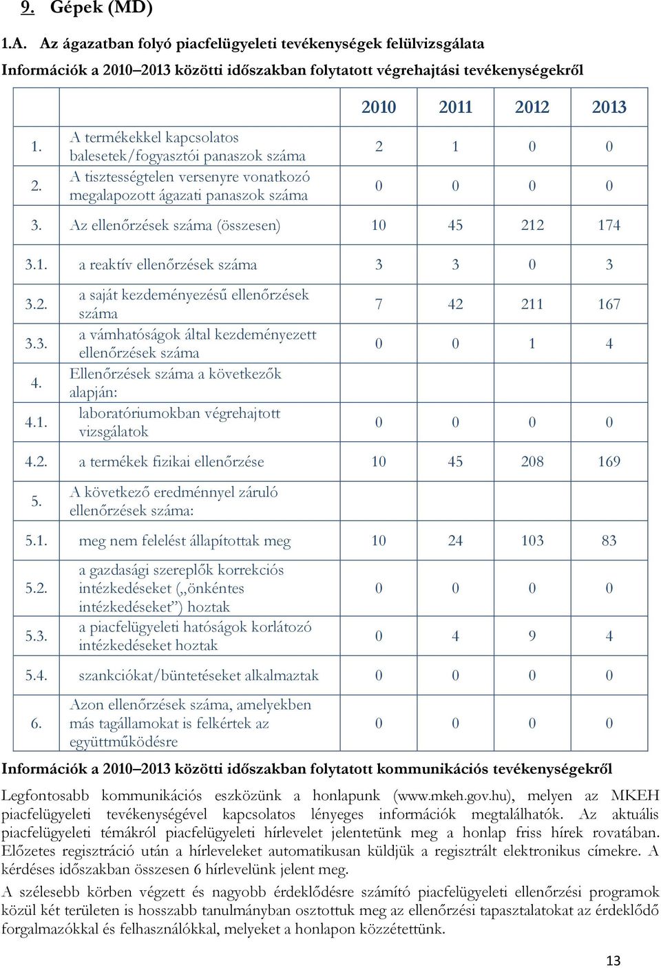 Az ellenőrzések száma (összesen) 10