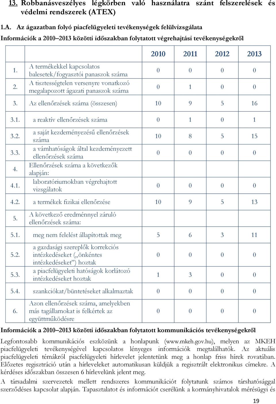 10 2013 közötti időszakban folytatott végrehajtási tevékenységekről 1. 2. A termékekkel kapcsolatos balesetek/fogyasztói panaszok száma A tisztességtelen versenyre vonatkozó megalapozott ágazati panaszok száma 0 1 0 0 3.