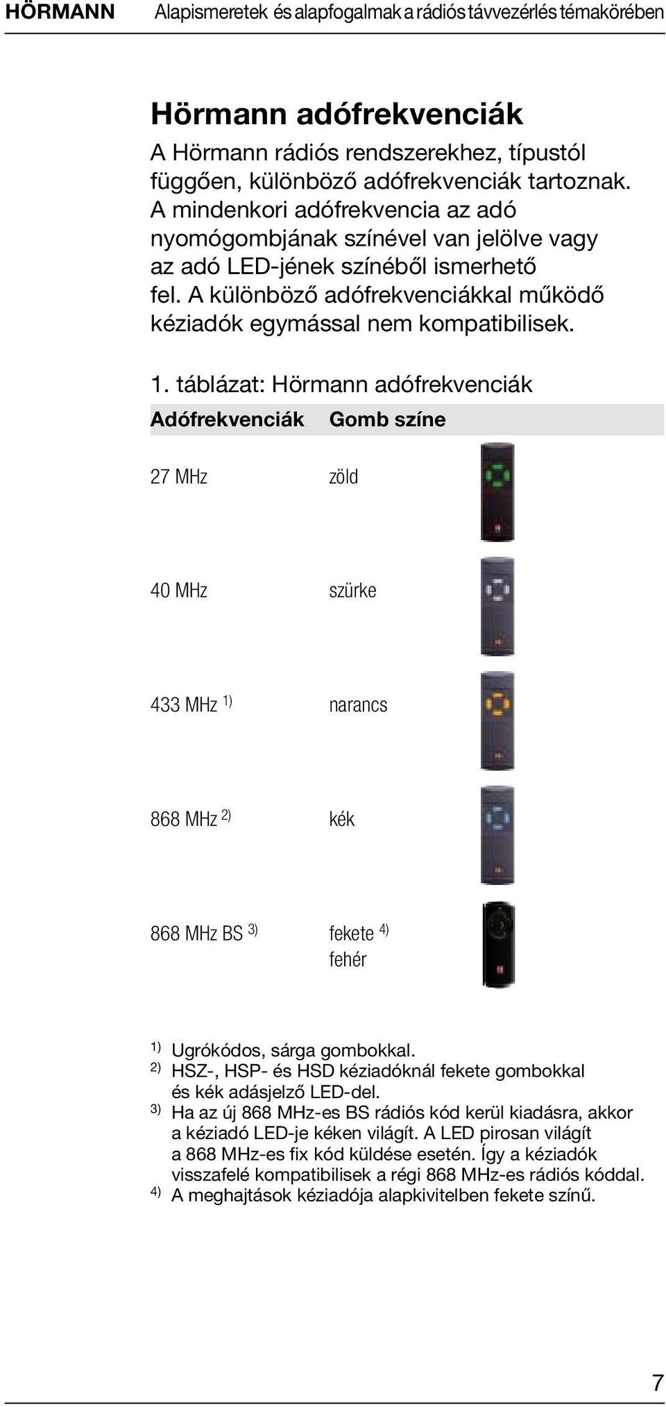 táblázat: Hörmann adófrekvenciák Adófrekvenciák 27 MHz zöld Gomb színe 40 MHz szürke 433 MHz 1) narancs 868 MHz 2) kék 868 MHz BS 3) fekete 4) fehér 1) Ugrókódos, sárga gombokkal.