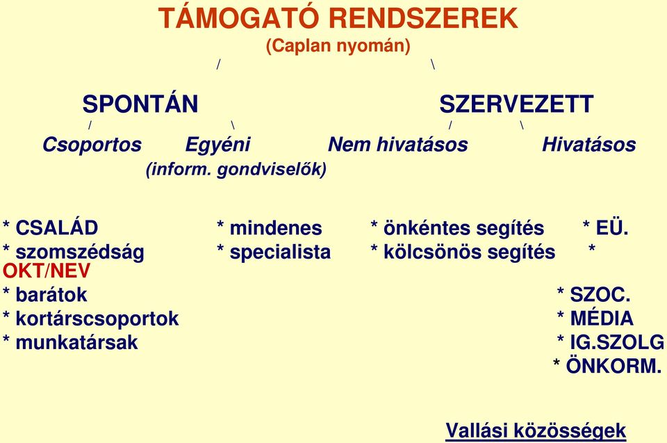 gondviselők) * CSALÁD * mindenes * önkéntes segítés * EÜ.