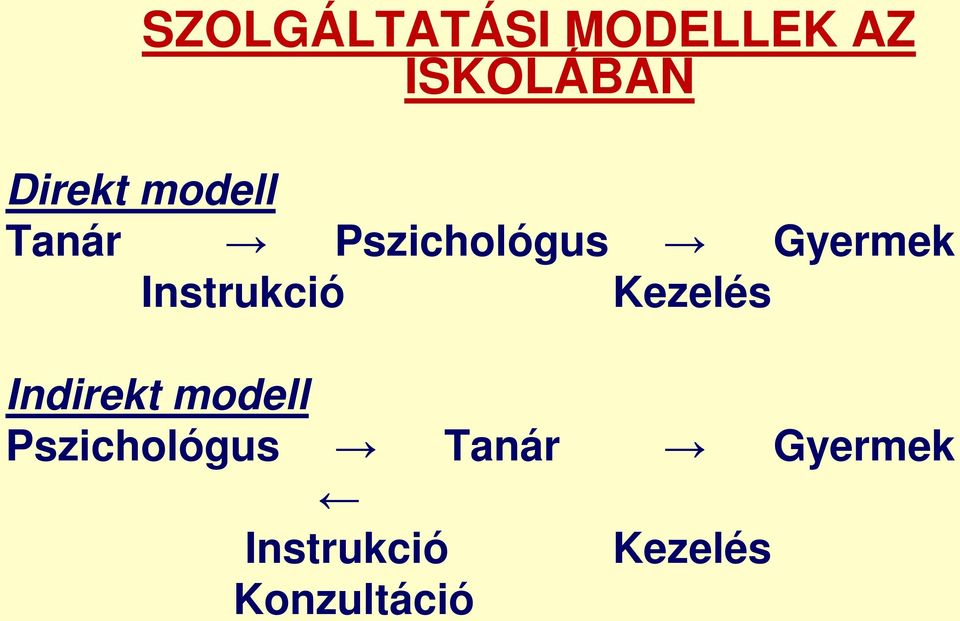 Instrukció Kezelés Indirekt modell