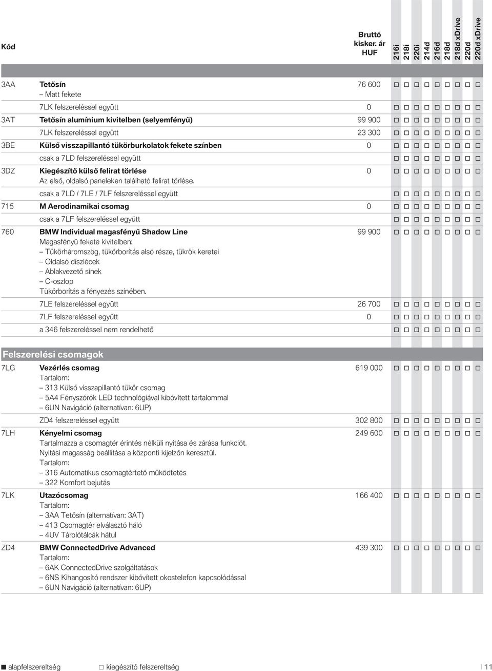 felszereléssel együtt 23 300 o o o o o o o o o 3BE Külső visszapillantó tükörburkolatok fekete színben 0 o o o o o o o o o csak a 7LD felszereléssel együtt o o o o o o o o o 3DZ Kiegészítő külső