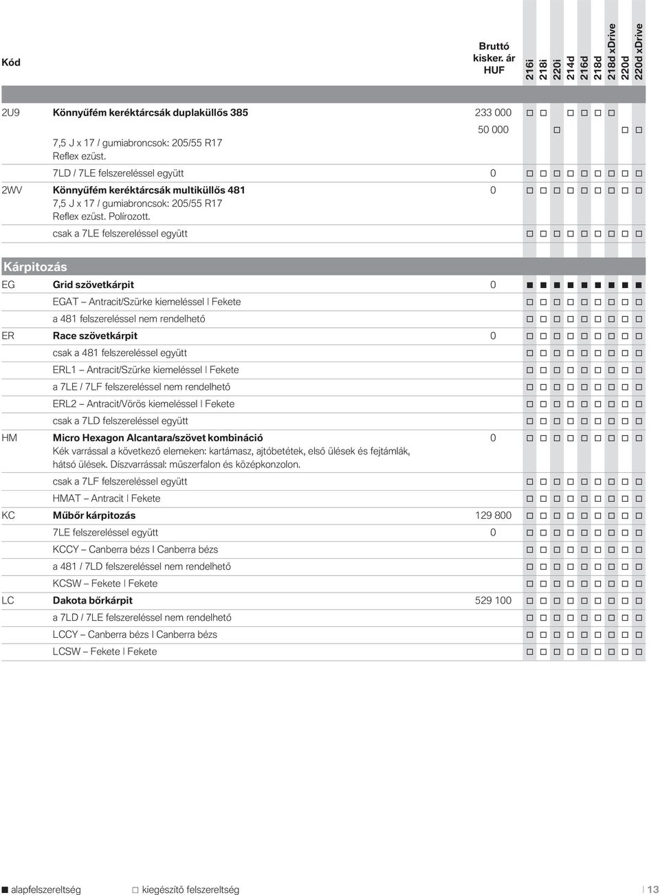 csak a 7LE felszereléssel együtt o o o o o o o o o Kárpitozás EG Grid szövetkárpit 0 EGAT Antracit/Szürke kiemeléssel Fekete o o o o o o o o o a 481 felszereléssel nem rendelhető o o o o o o o o o ER