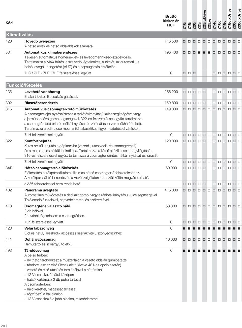 Tartalmazza a MAX hűtés, a szélvédő jégtelenítés, funkciót, az automatikus belső levegő keringetést (AUC) és a napsugárzás érzékelőt.