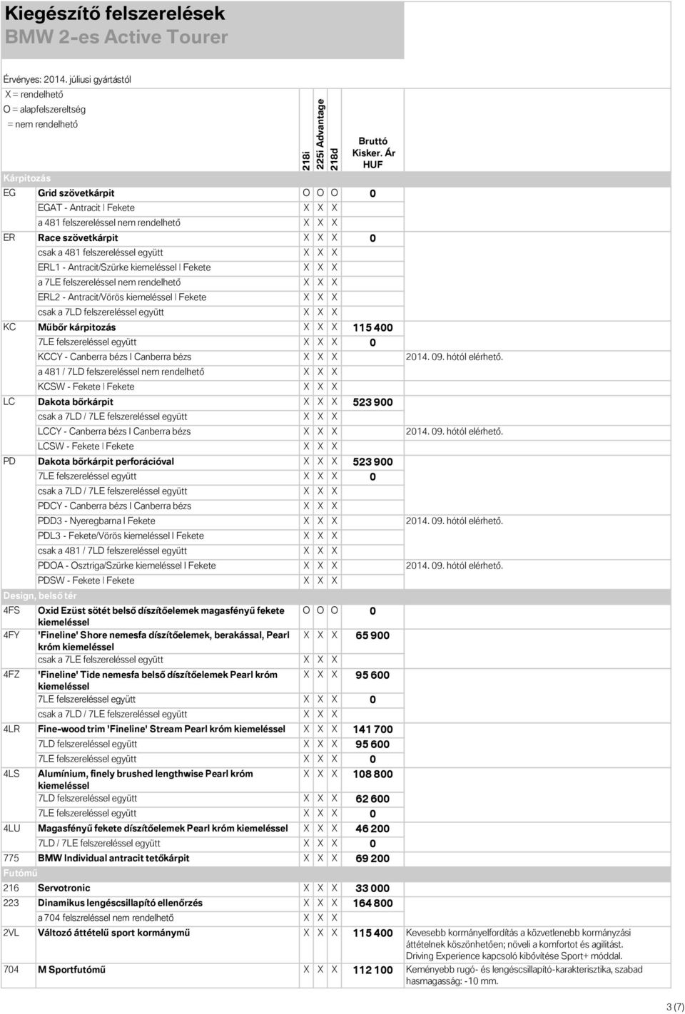 KCCY - Canberra bézs I Canberra bézs X X X a 481 / 7LD felszereléssel nem rendelhető X X X KCSW - Fekete Fekete X X X Dakota bőrkárpit X X X 523 900 LCCY - Canberra bézs I Canberra bézs X X X 2014.