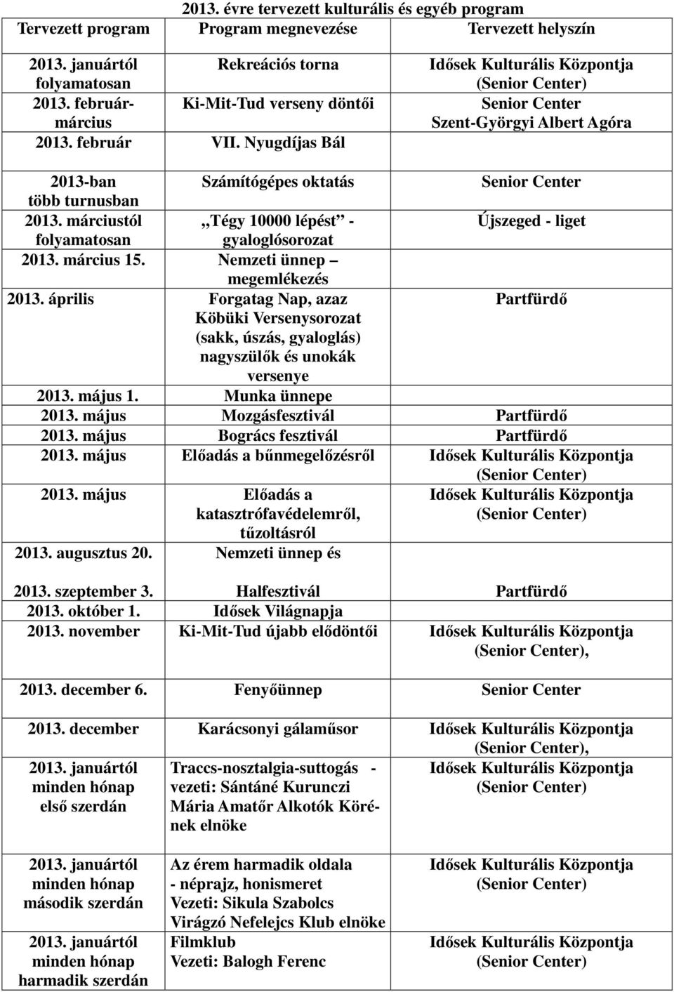 márciustól Tégy 10000 lépést - Újszeged - liget folyamatosan gyaloglósorozat 2013. március 15. Nemzeti ünnep megemlékezés 2013.