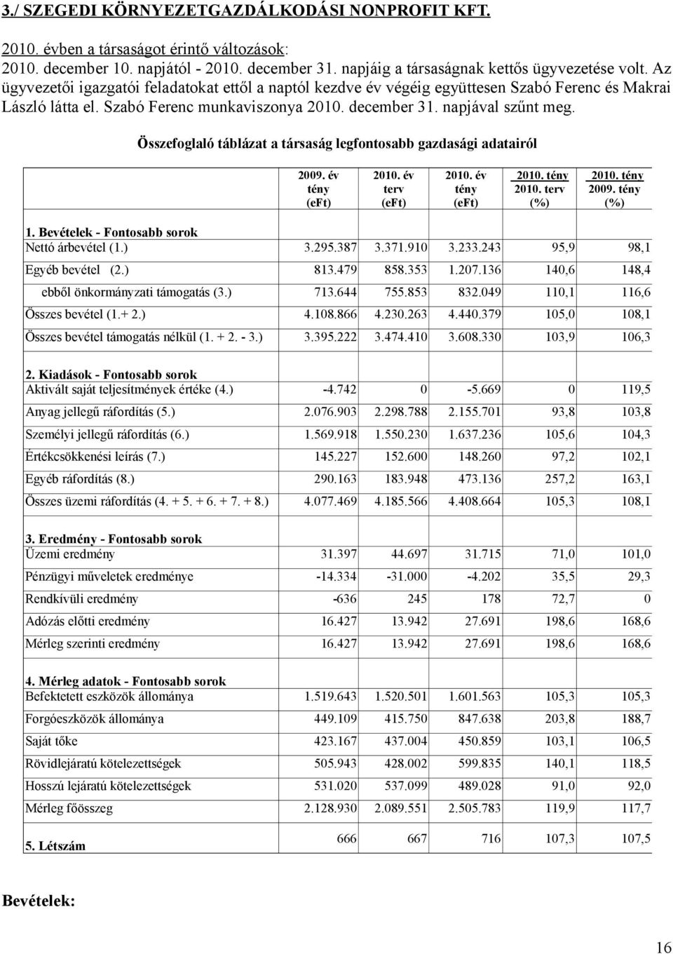 Összefoglaló táblázat a társaság legfontosabb gazdasági adatairól 2009. év terv 2010. 2010. terv 2010. 2009. 1. Bevételek - Fontosabb sorok Nettó árbevétel (1.) 3.295.387 3.371.910 3.233.