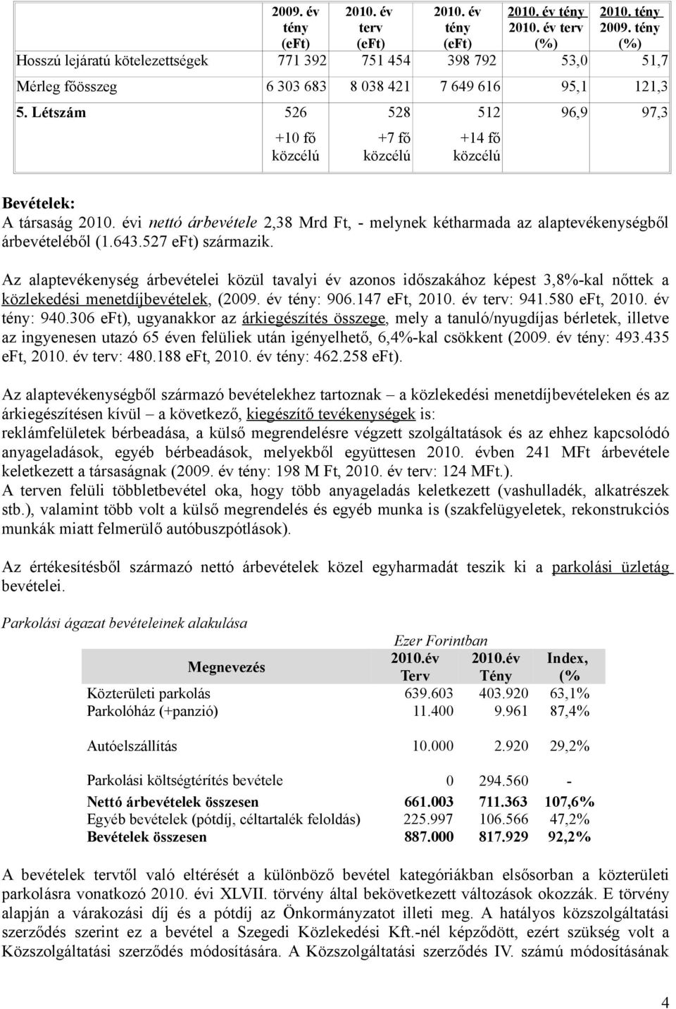 527 eft) származik. Az alaptevékenység árbevételei közül tavalyi év azonos időszakához képest 3,8%-kal nőttek a közlekedési menetdíjbevételek, (2009. év : 906.147 eft, terv: 941.580 eft, : 940.