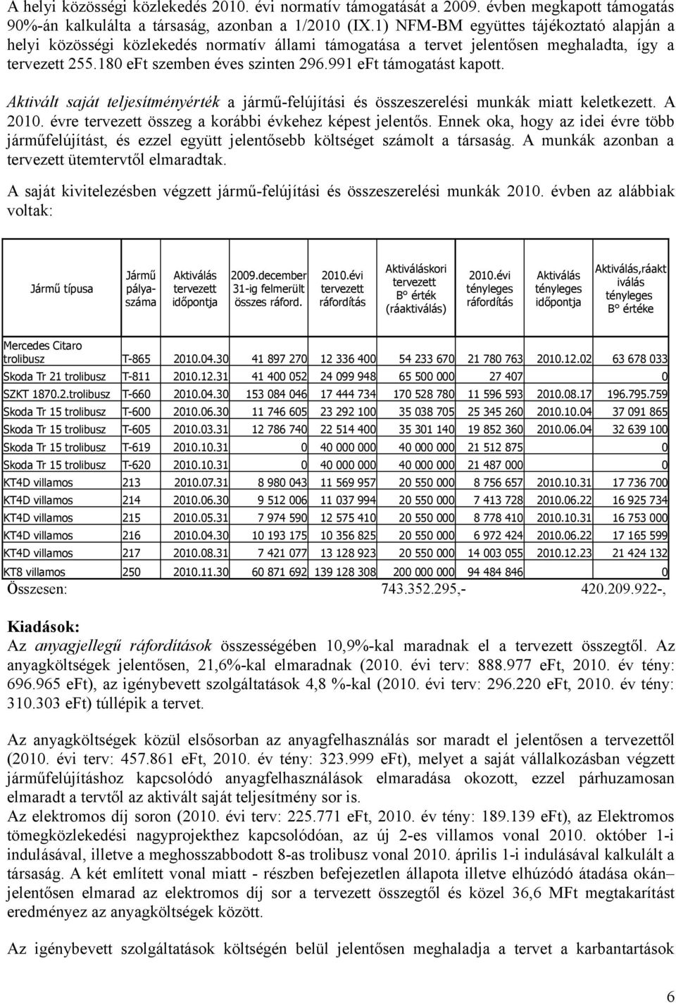 991 eft támogatást kapott. Aktivált saját teljesítményérték a jármű-felújítási és összeszerelési munkák miatt keletkezett. A re tervezett összeg a korábbi évkehez képest jelentős.