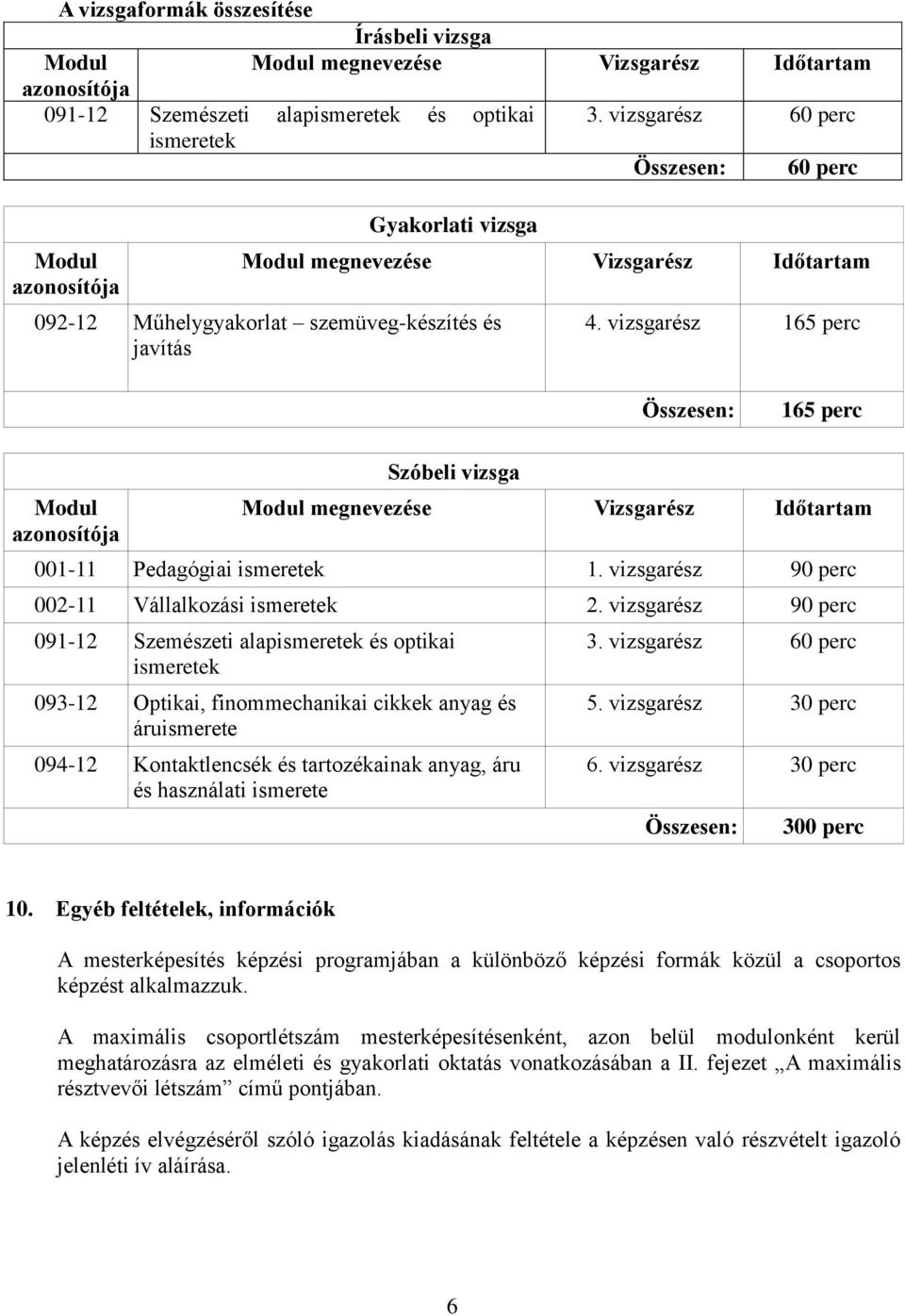 vizsgarész 165 perc Összesen: 165 perc Modul azonosítója Szóbeli vizsga Modul megnevezése Vizsgarész Időtartam 001-11 Pedagógiai ismeretek 1. vizsgarész 90 perc 002-11 Vállalkozási ismeretek 2.