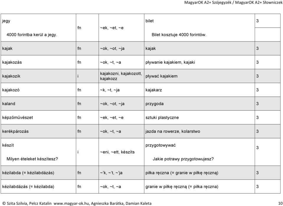 przygoda képzőművészet fn ~ek, ~et, ~e sztuk plastyczne kerékpározás fn ~ok, ~t, ~a jazda na rowerze, kolarstwo készít ~en, ~ett, készíts przygotowywać Mlyen ételeket készítesz?