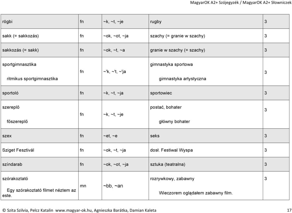 postać, bohater főszereplő główny bohater szex fn ~et, ~e seks Szget Fesztvál fn ~ok, ~t, ~ja dosł.