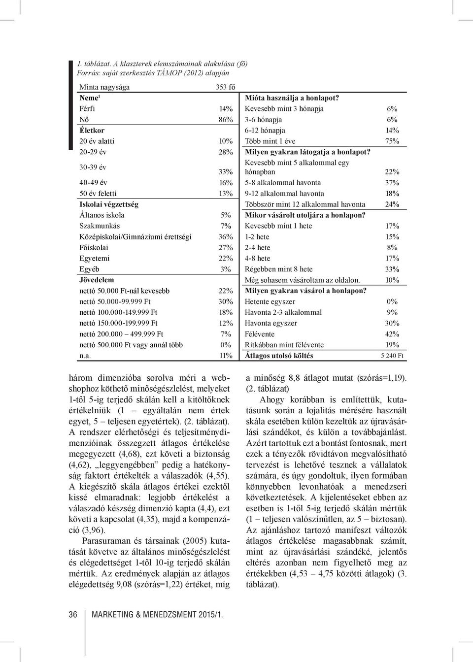 30-39 év Kevesebb mint 5 alkalommal egy 33% hónapban 22% 40-49 év 16% 5-8 alkalommal havonta 37% 50 év feletti 13% 9-12 alkalommal havonta 18% Iskolai végzettség Többször mint 12 alkalommal havonta