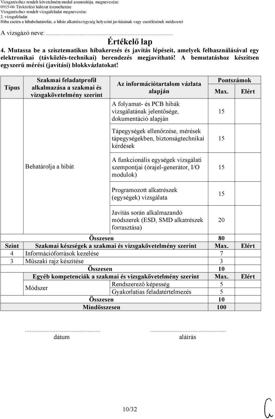 Típus Szakmai feladatprofil alkalmazása a szakmai és vizsgakövetelmény szerint Az információtartalom vázlata alapján A folyamat- és PCB hibák vizsgálatának jelentősége, dokumentáció alapján