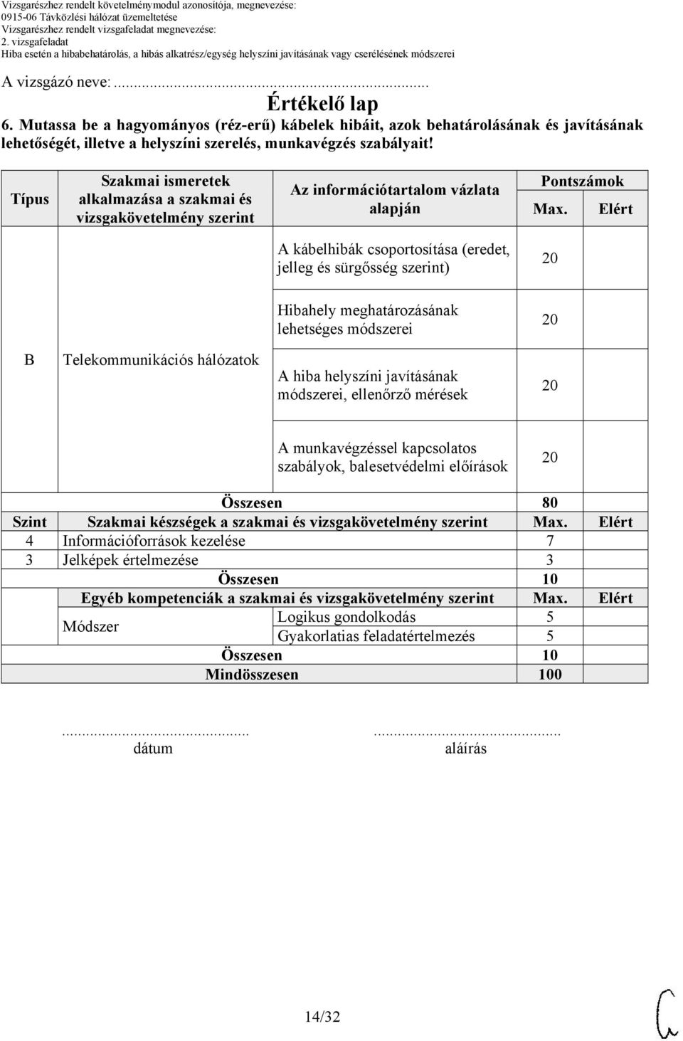 Elért A kábelhibák csoportosítása (eredet, jelleg és sürgősség szerint) Hibahely meghatározásának lehetséges módszerei B Telekommunikációs hálózatok A hiba helyszíni javításának módszerei, ellenőrző