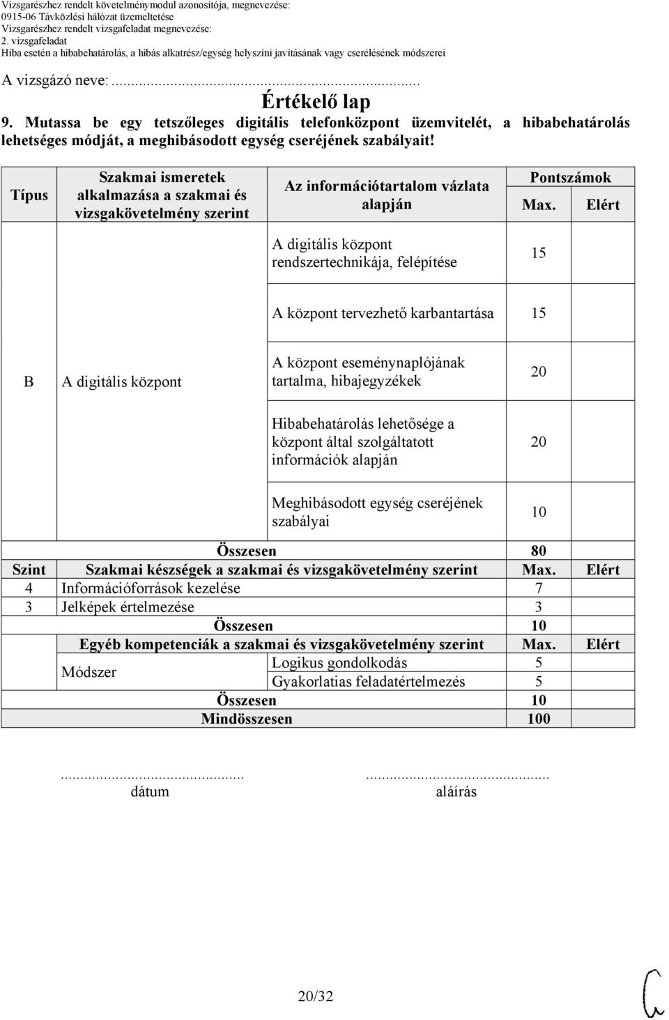 Elért A digitális központ rendszertechnikája, felépítése 15 A központ tervezhető karbantartása 15 B A digitális központ A központ eseménynaplójának tartalma, hibajegyzékek Hibabehatárolás lehetősége